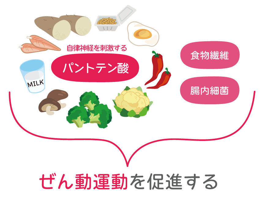 腸活10